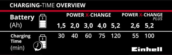 EINHELL Punjač 18V 30min Power X-Change